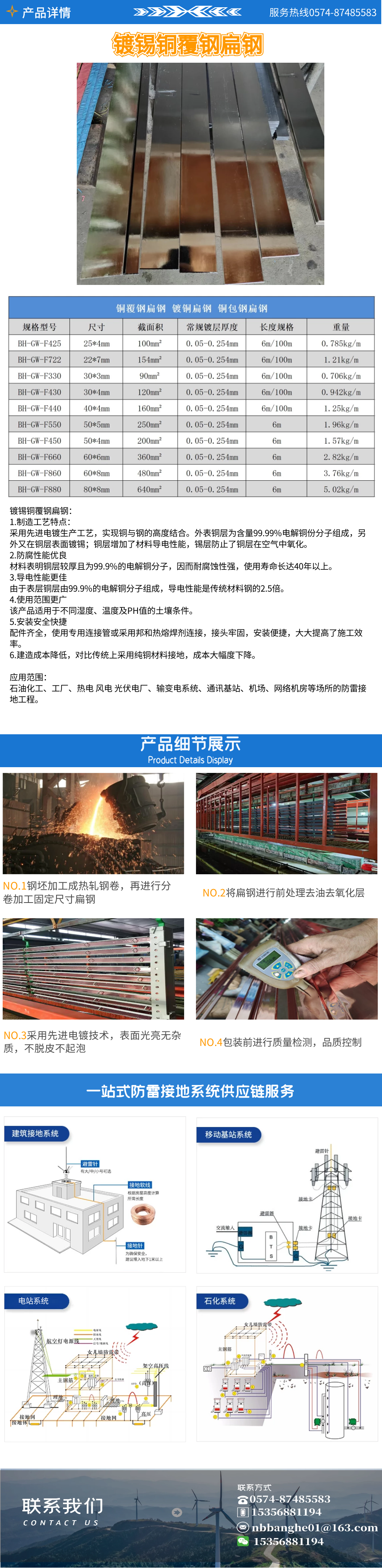 鍍錫銅覆鋼扁鋼.png